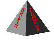 STEC Core Values Pyramid